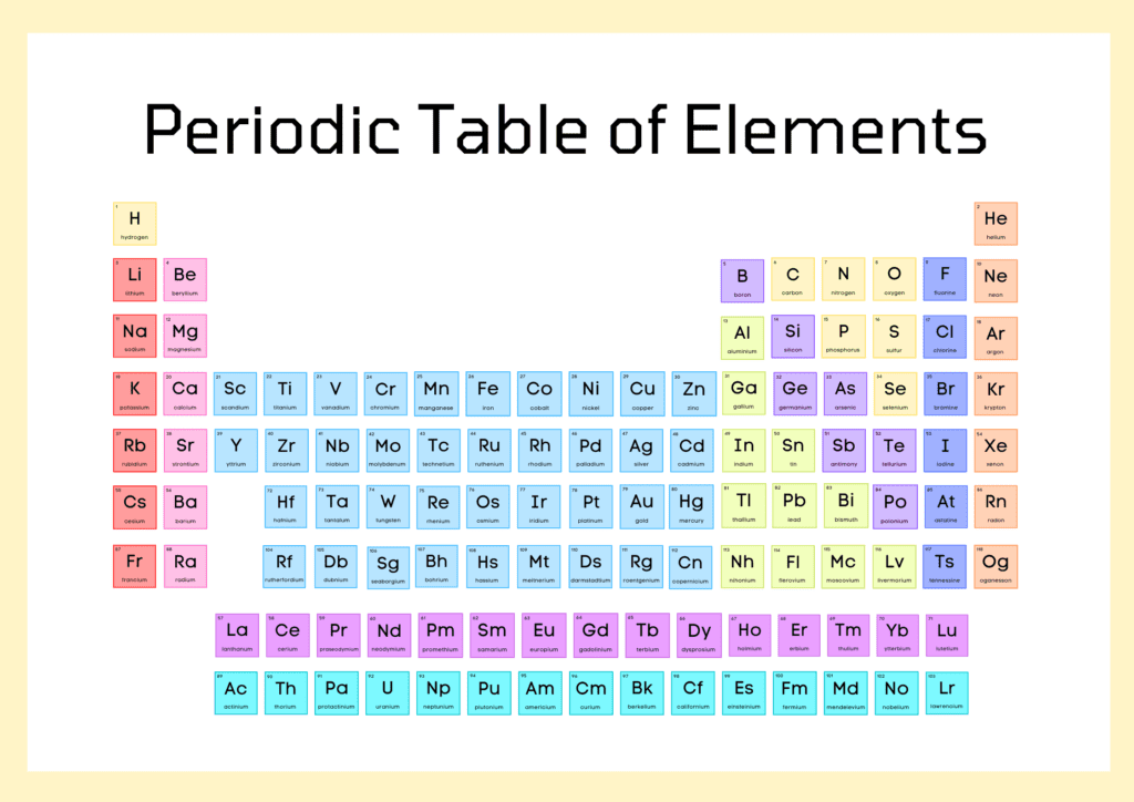 The Benefits of Using a Blank Periodic Table