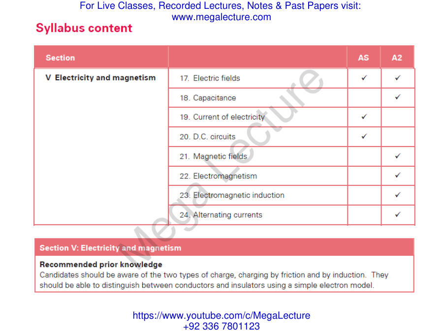 Page 2 of Ch 5 EM A Electric Fields