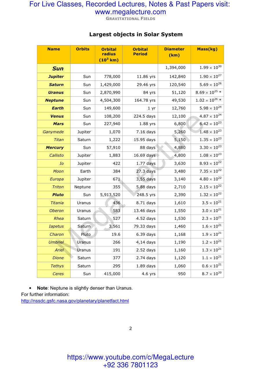 Page 2 of Gravitational Fields