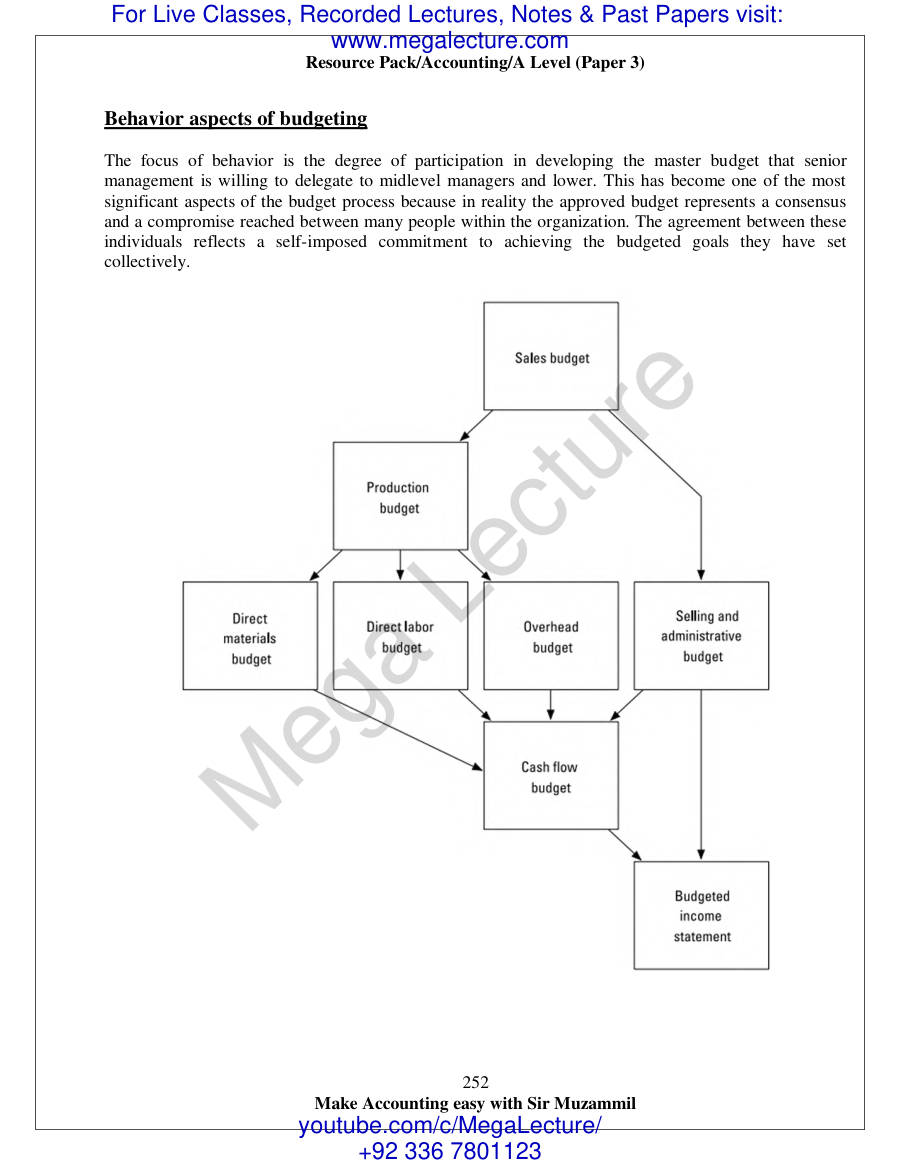 Page 2 of 12. Budgeting (PDF)