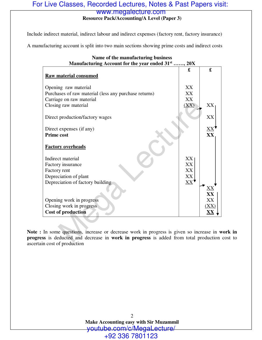 Page 2 of 1. Manufacturing Accounts (PDF)