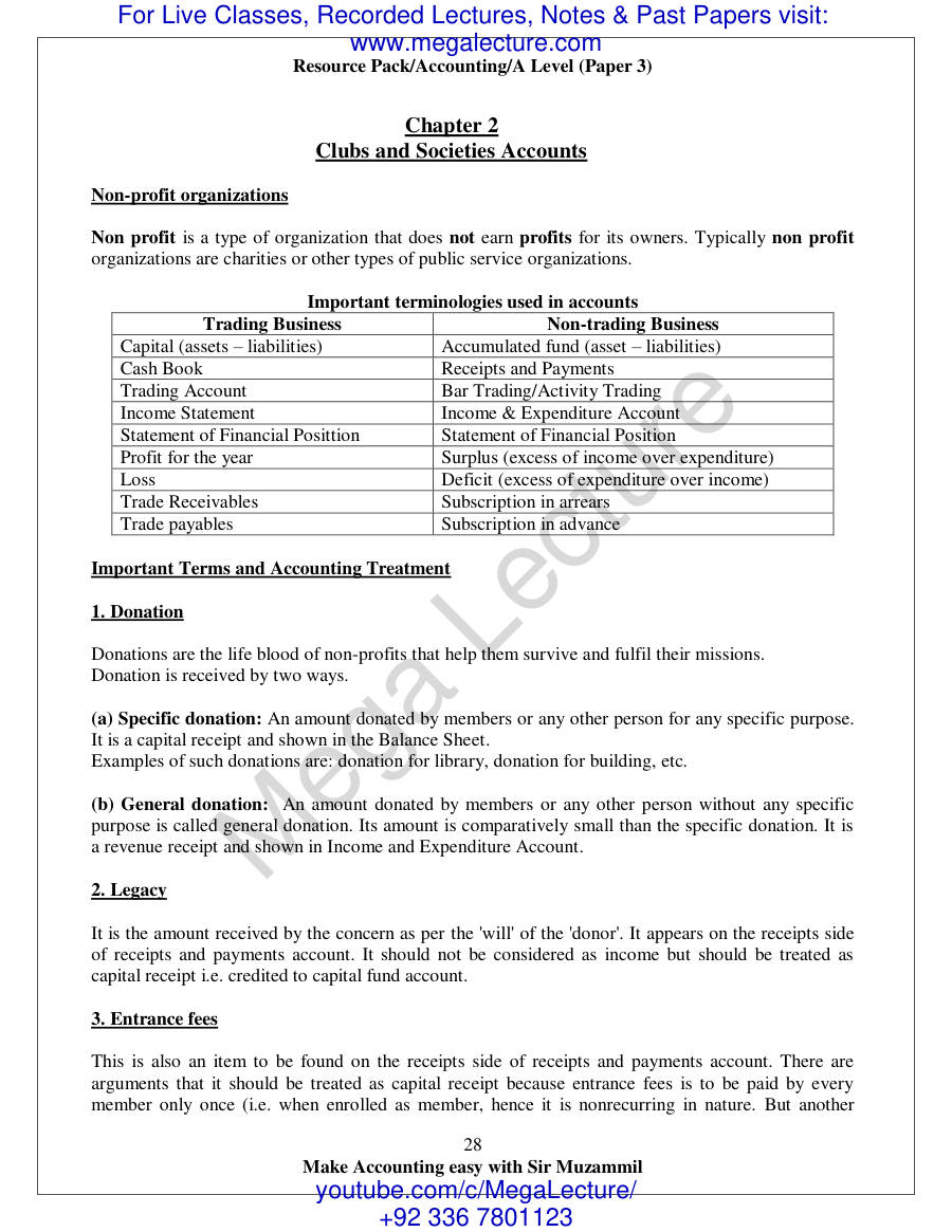 Page 1 of 2. Clubs & Societies (PDF)