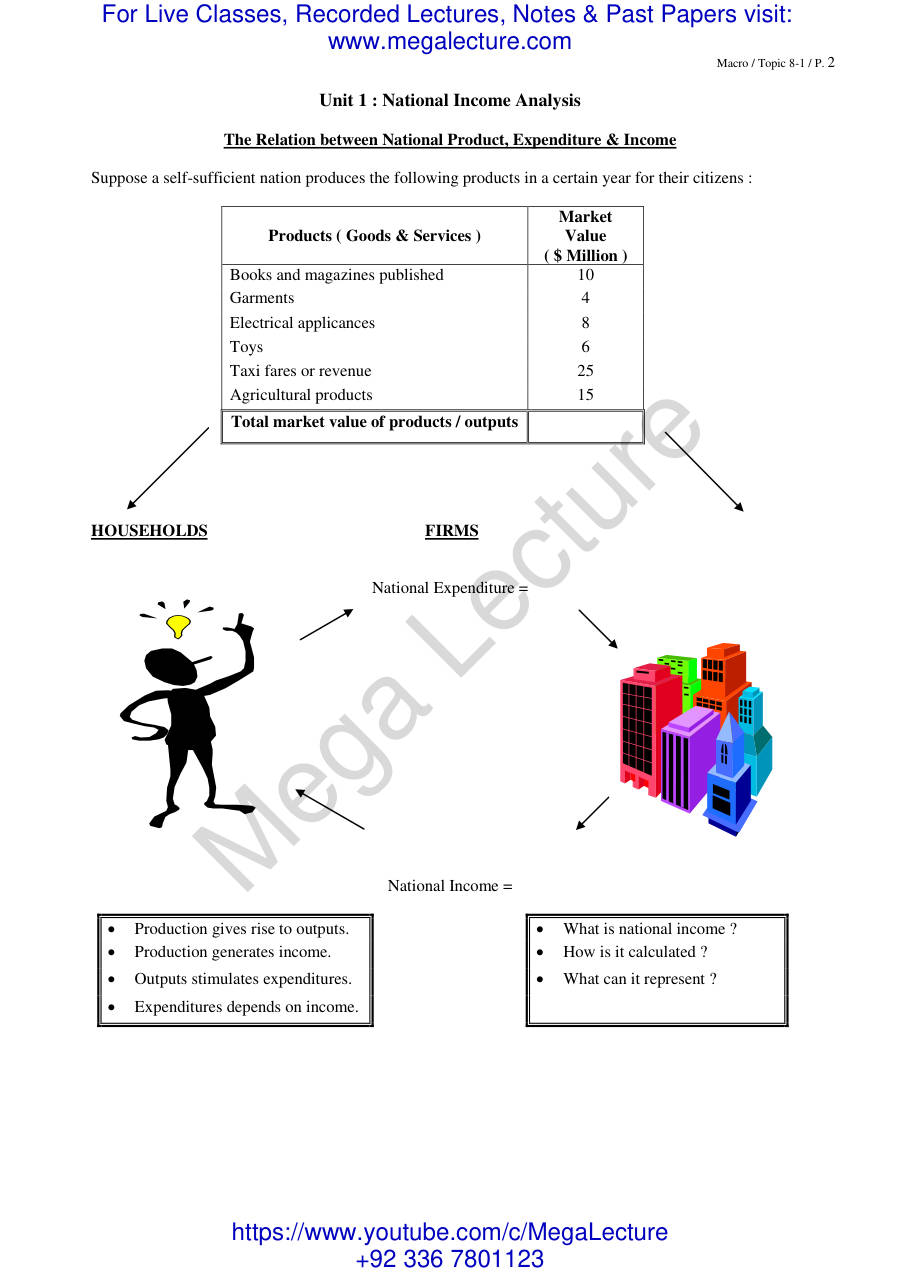 Page 2 of Macroeconomics Topic8 1 (PDF)