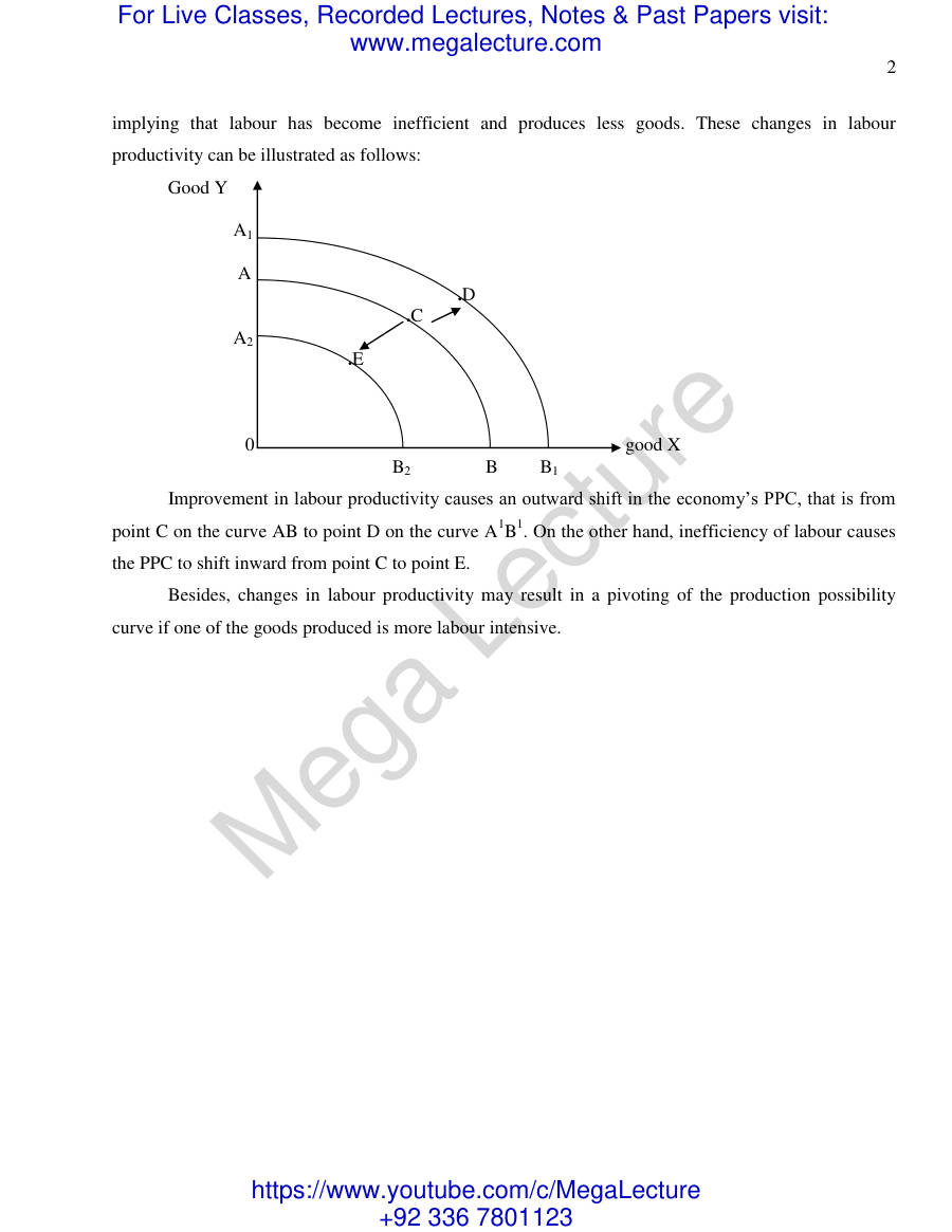 Page 2 of 6. Labour Productivity (PDF)