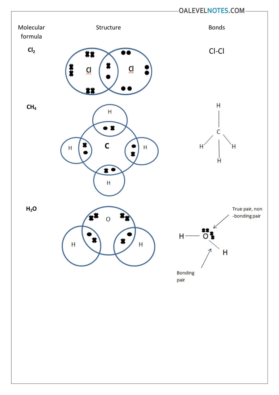 Page 2 of Chemical Bonding And Structure