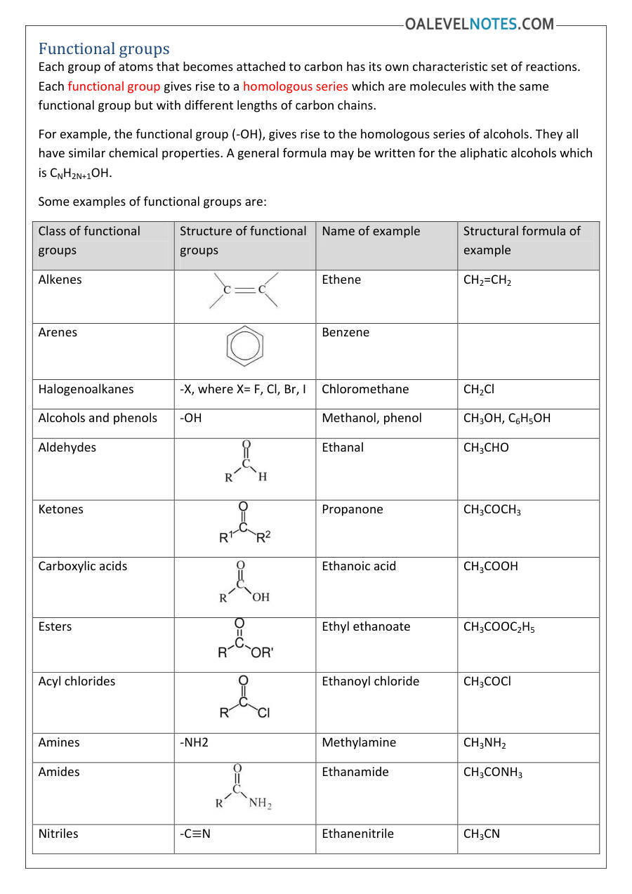 Page 2 of Intro To Organic