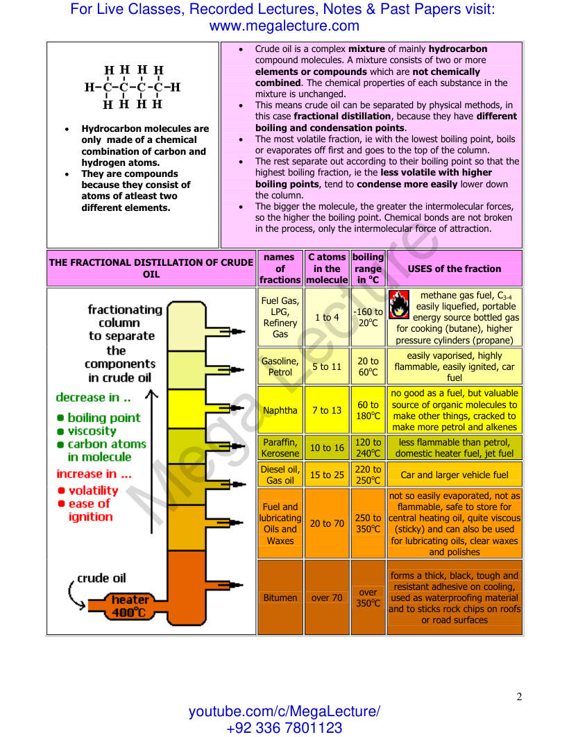 Page 2 of Organic Chemistry
