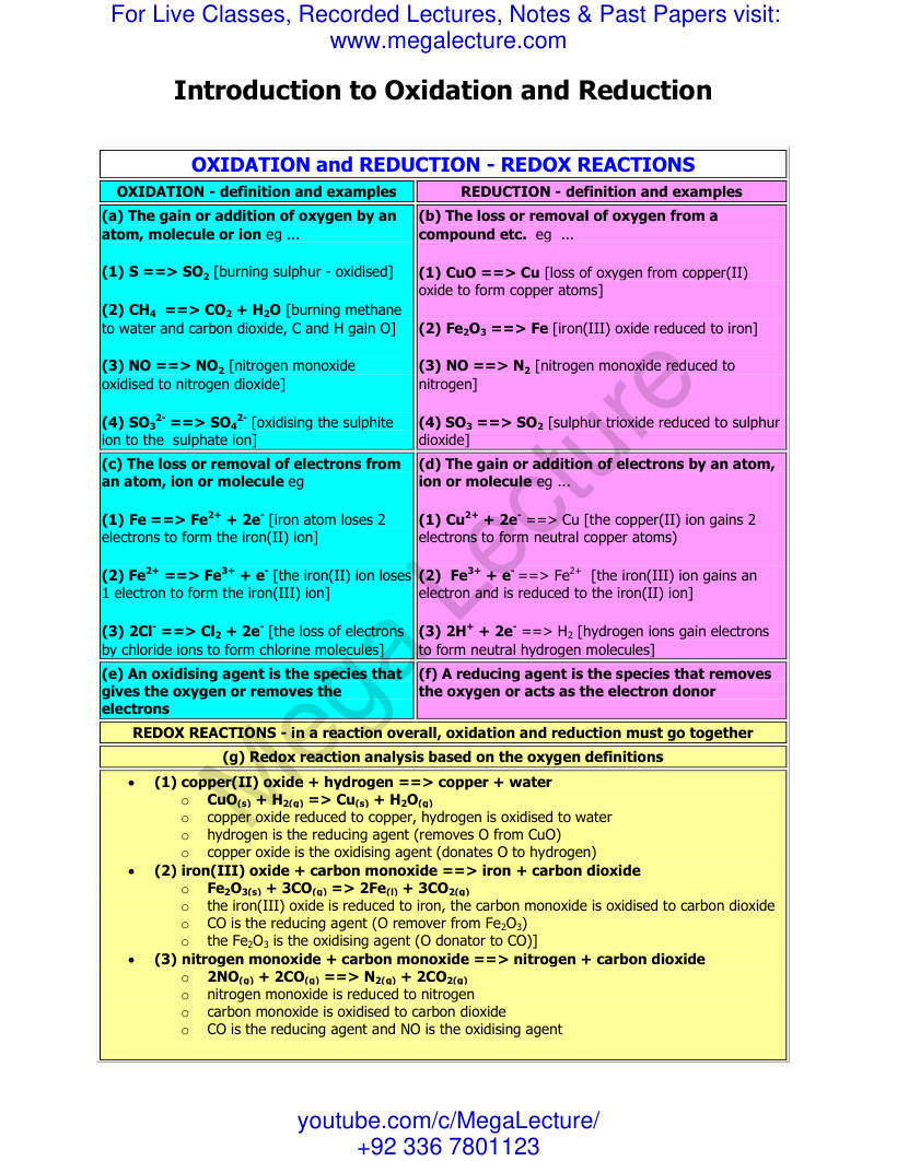 Page 1 of Oxidation & Reduction