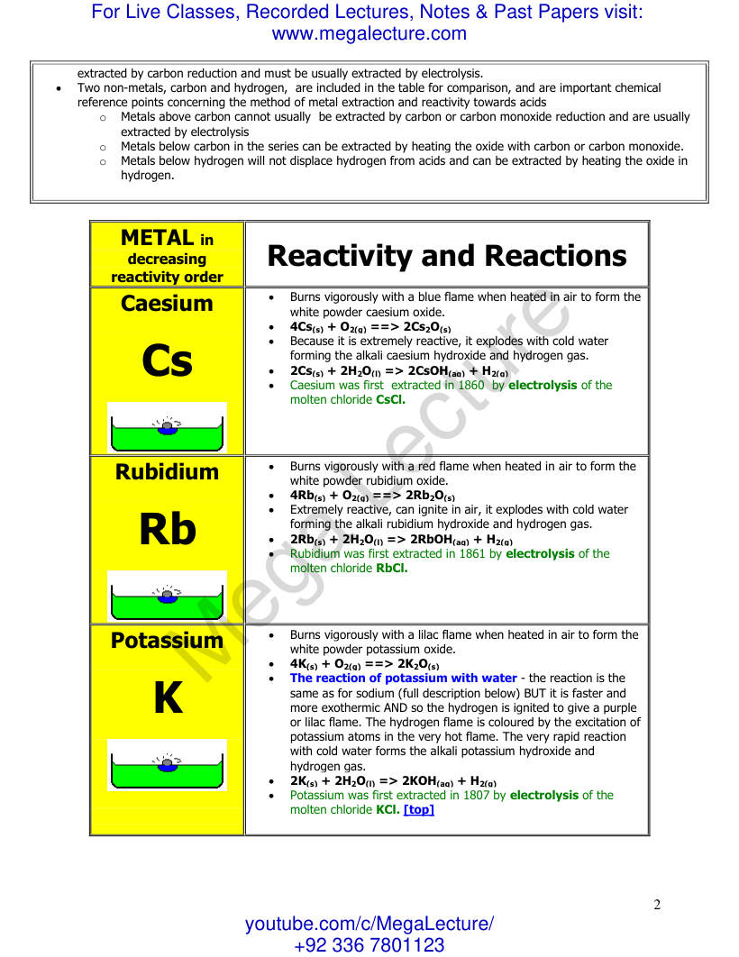 Page 2 of Reactivity Series & Corrosion of Metals