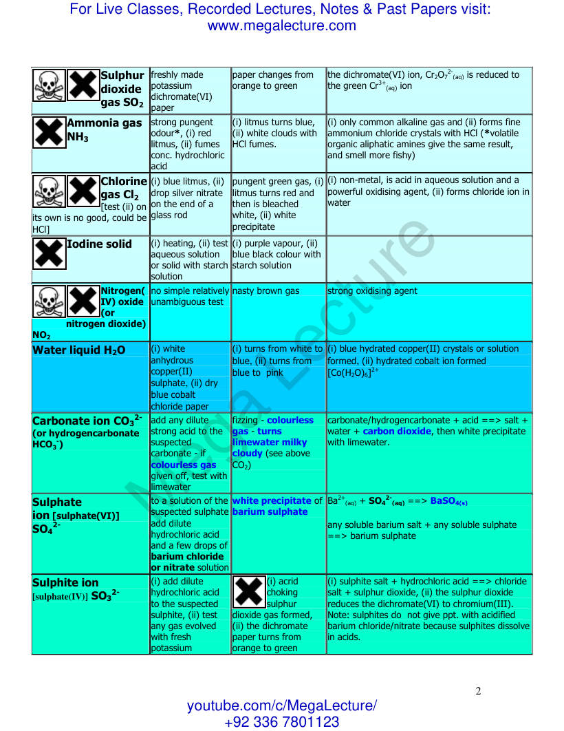 Page 2 of Chemical Tests