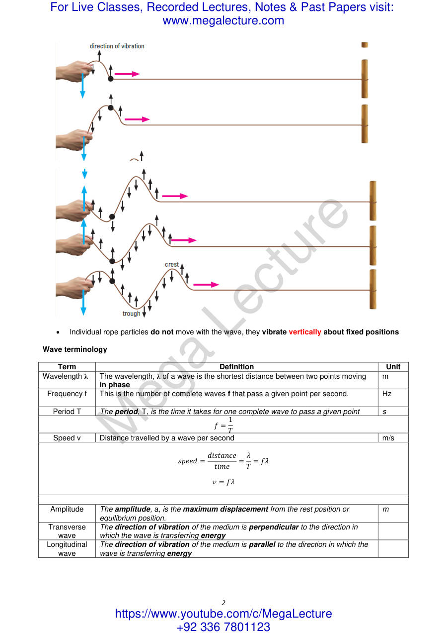 Page 2 of General Wave Properties