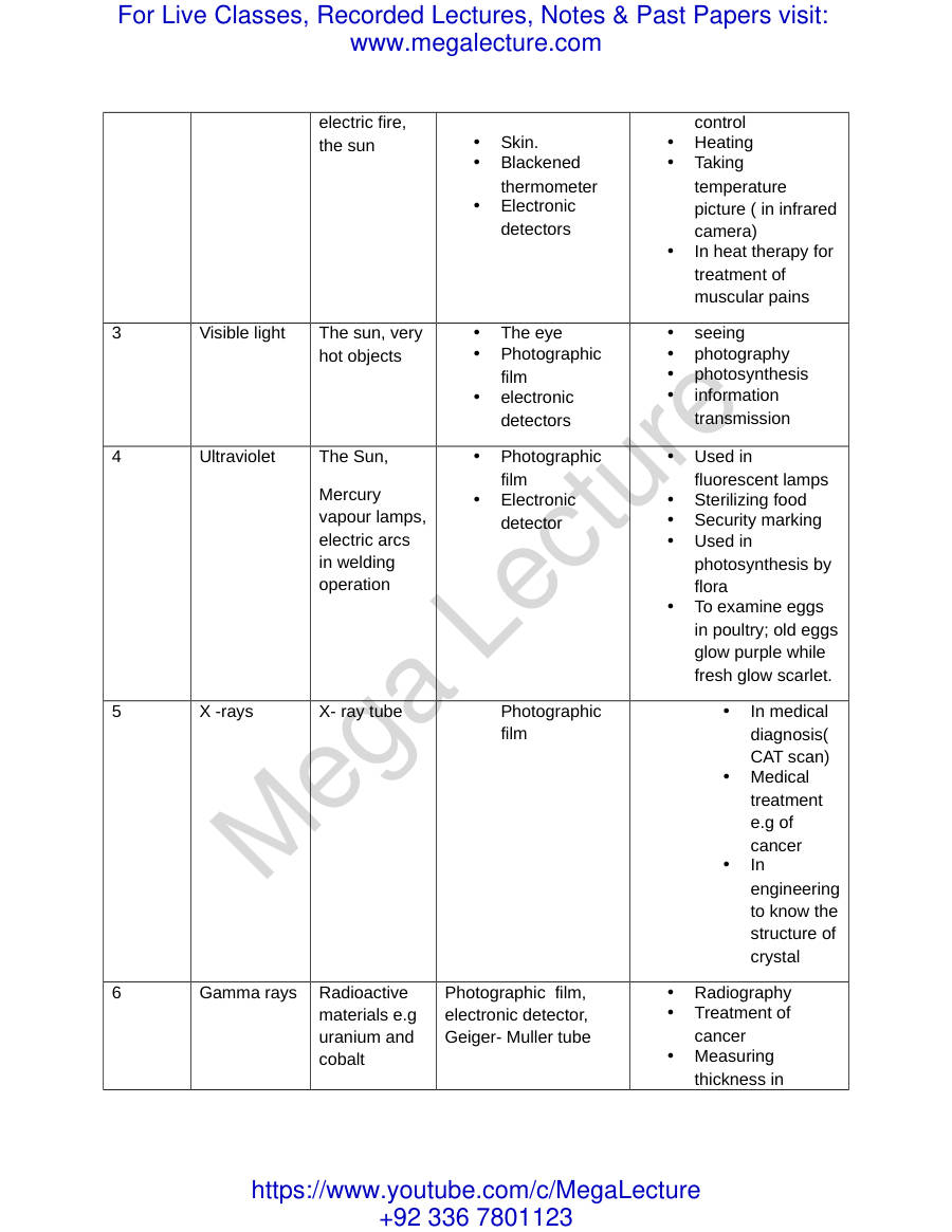 Page 2 of Electromagnetic Waves