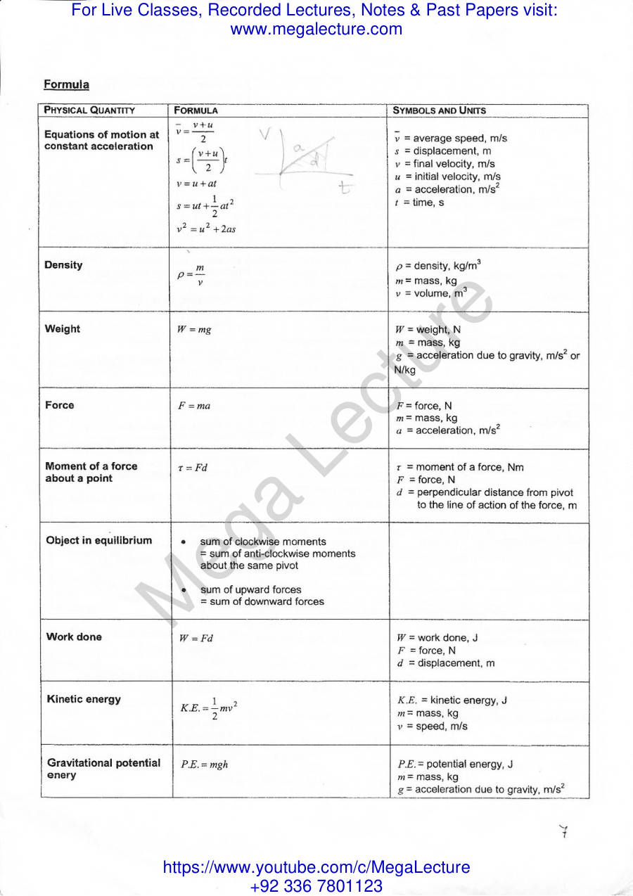 Page 1 of Formula List