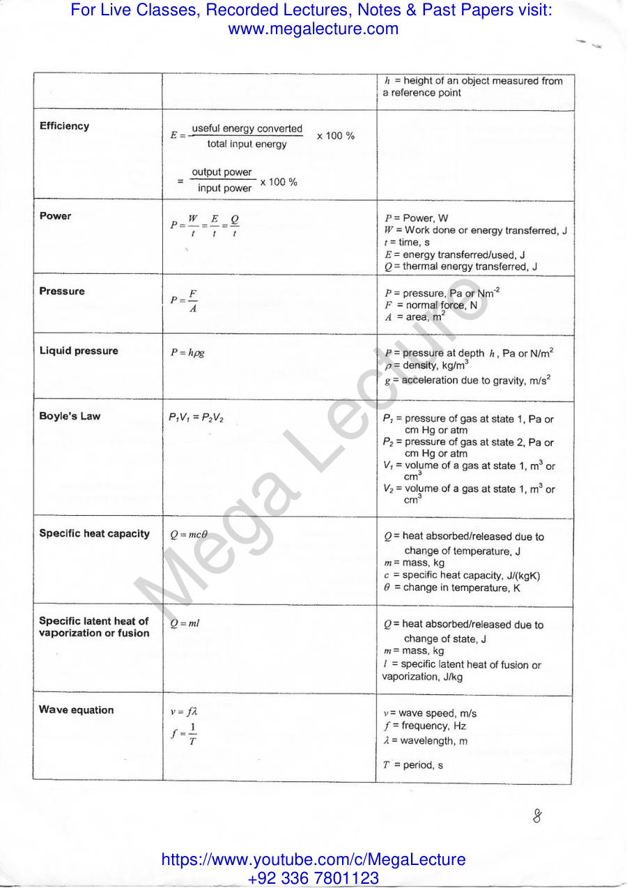 Page 2 of Formula List