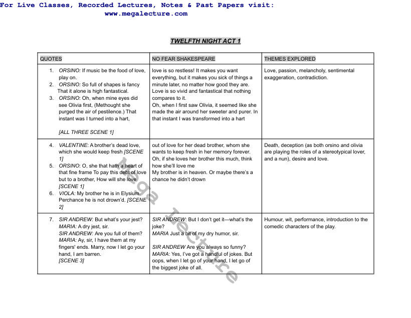 Page 1 of O Level Literature (PDF)