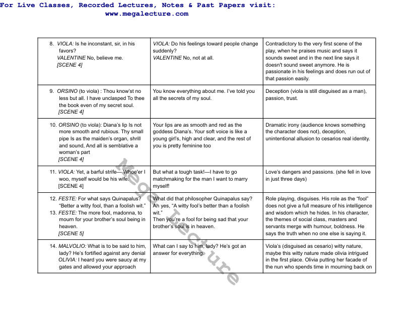 Page 2 of O Level Literature (PDF)