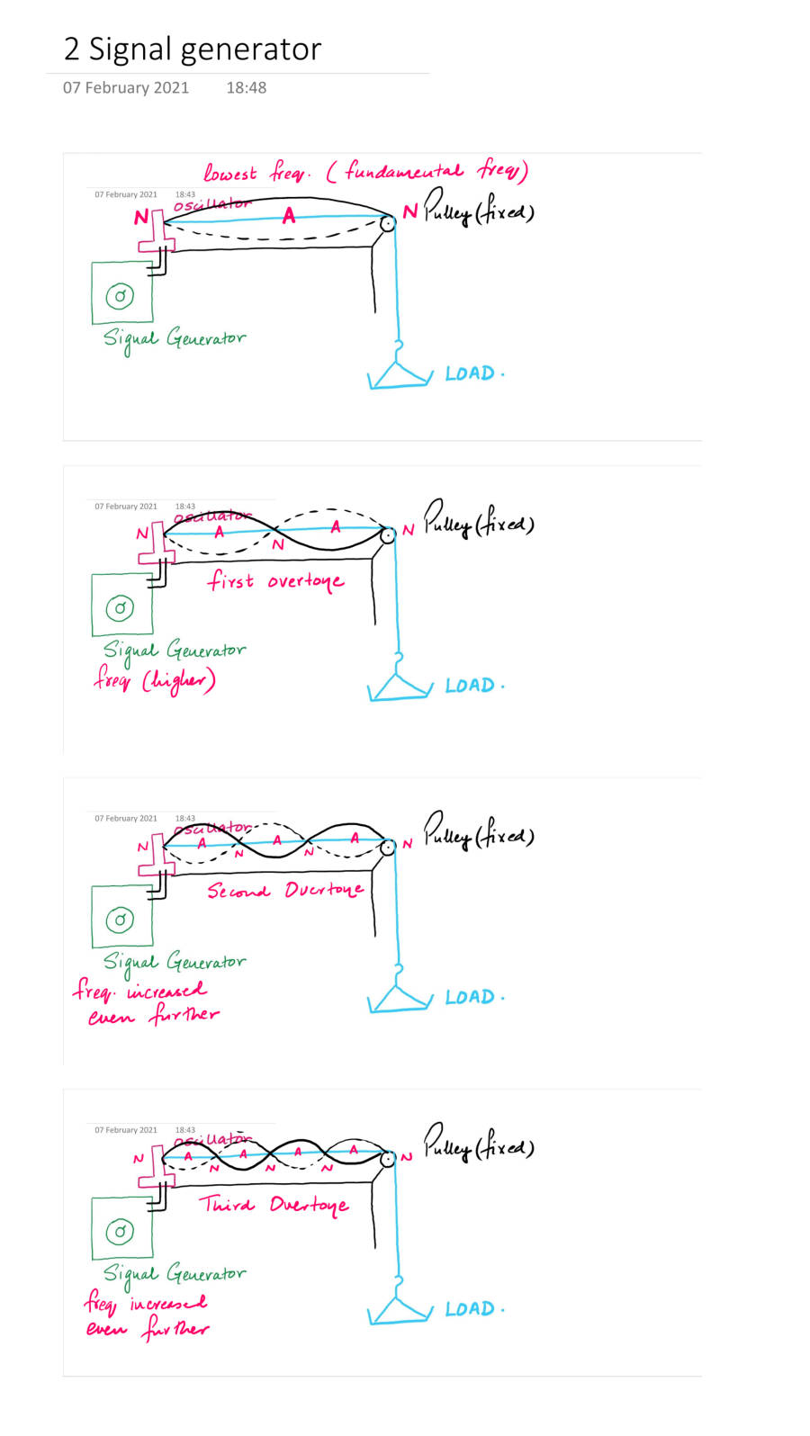 Page 1 of Signal Generator