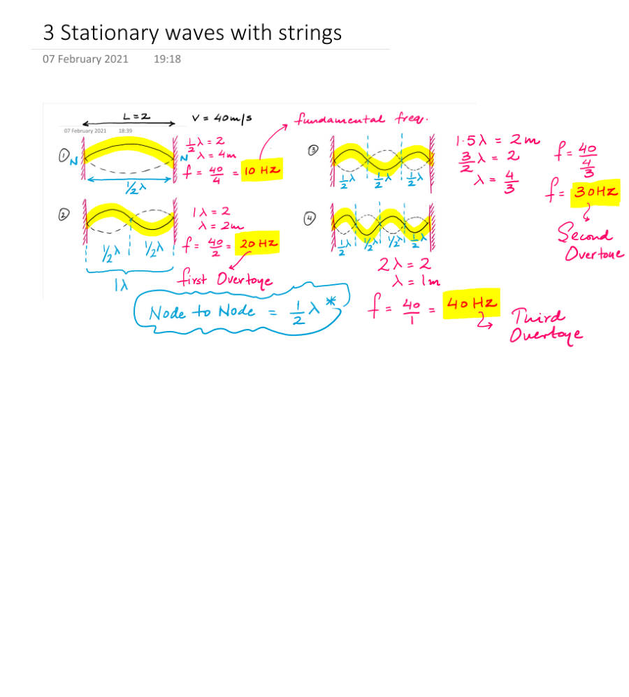 Page 1 of Stationary Waves With Strings