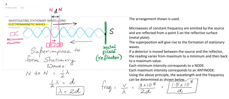 Page 1 of Investigating Stationary Waves Using EM Waves