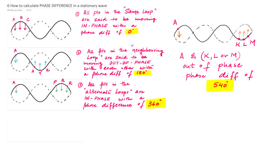 Page 1 of How To Calculate PHASE DIFFER