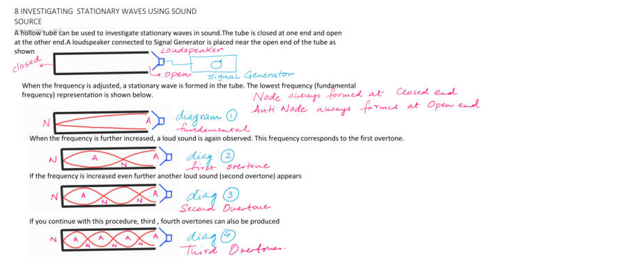 Page 1 of INVESTIGATING STATIONARY WAV