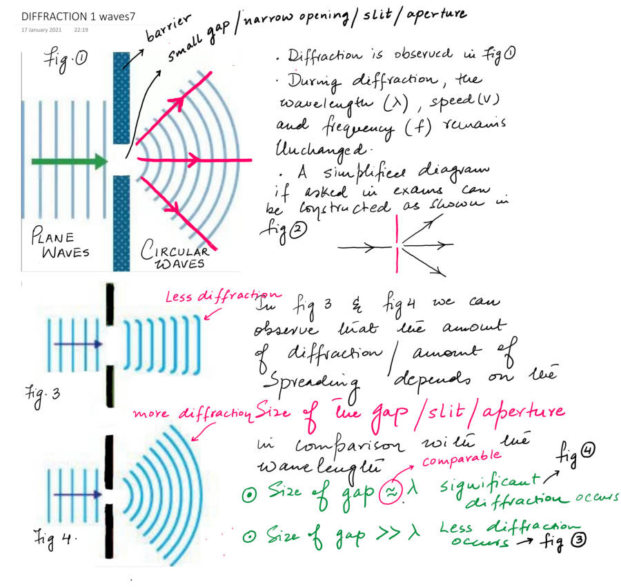 Page 1 of DIFFRACTION 1 Waves7