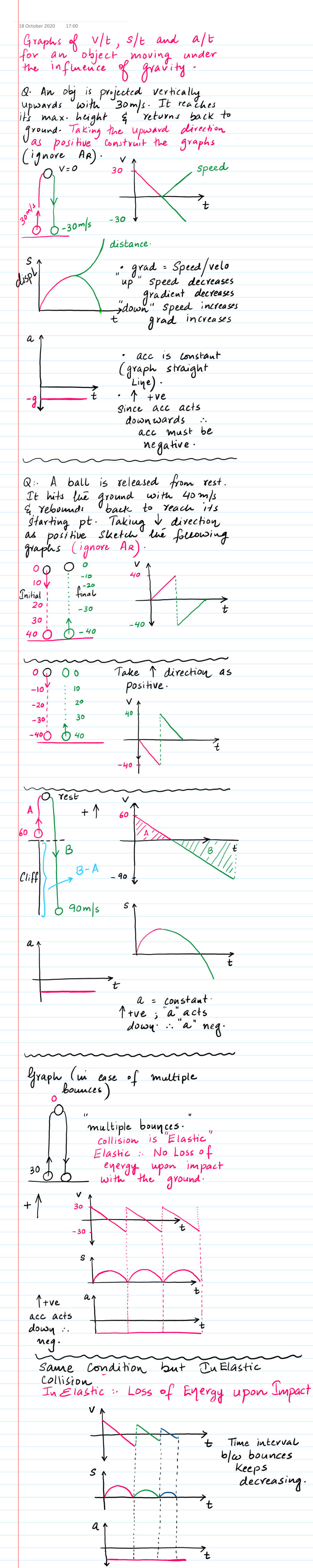 Page 1 of Graphs In Kinematics
