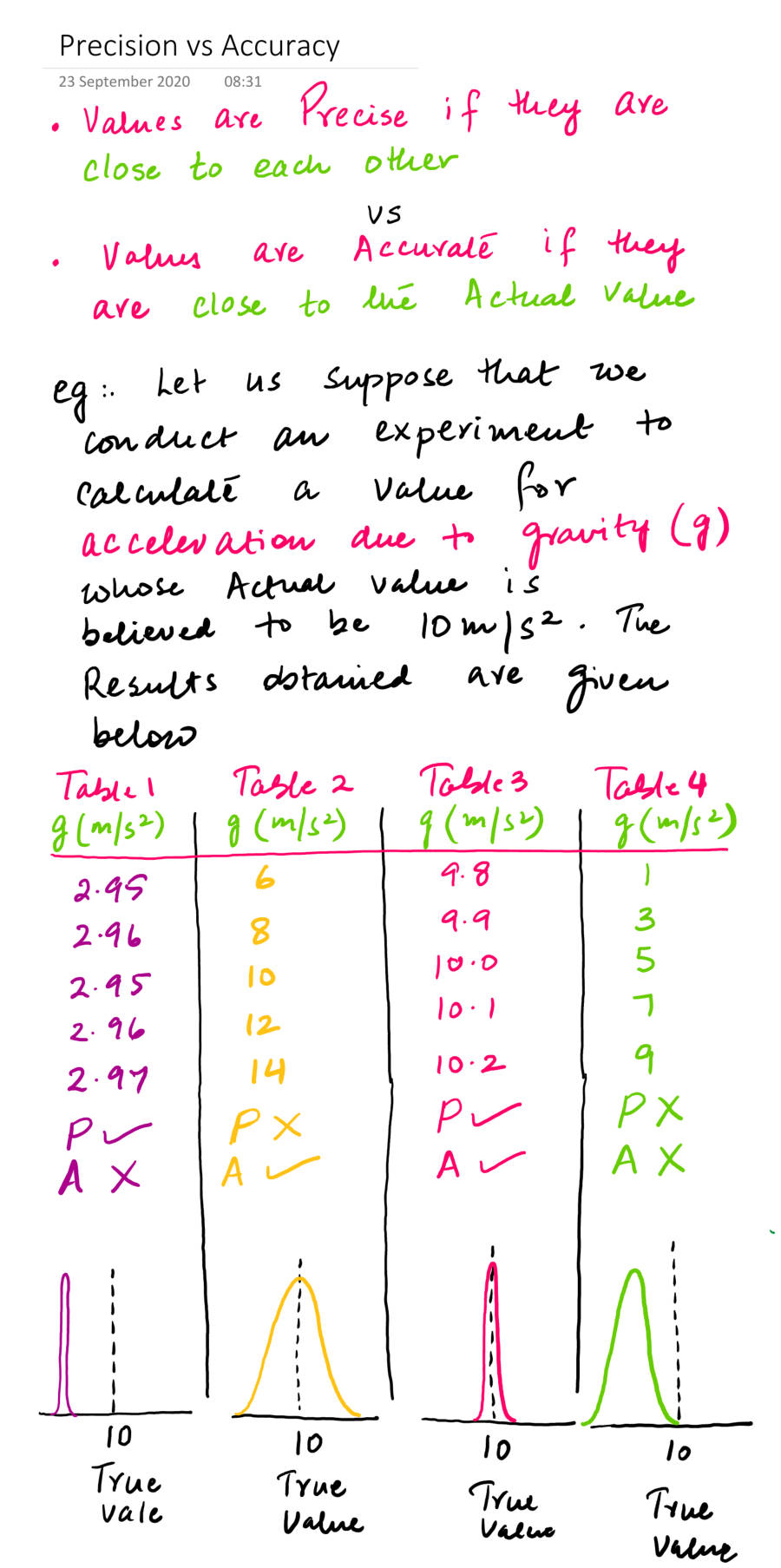 Page 1 of Precision Vs Accuracy