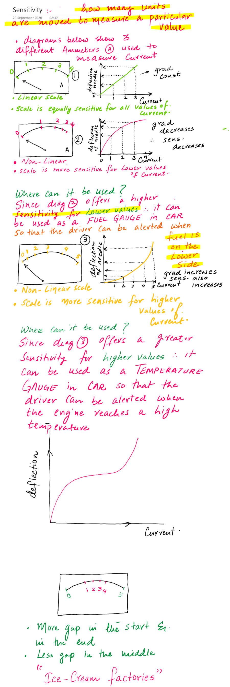 Page 1 of Sensitivity
