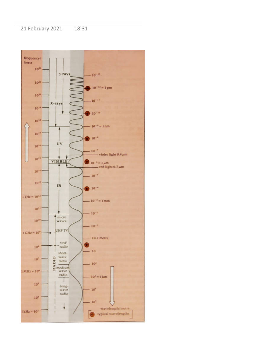 Page 1 of Wavelength And Frequency Of EMW To Be Learned