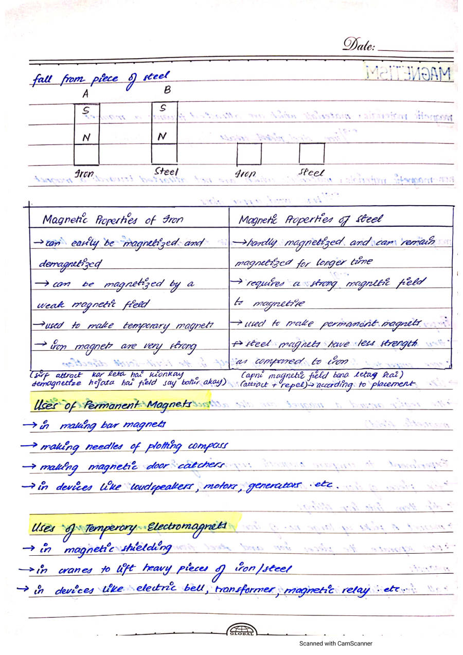 Page 2 of Magnetism