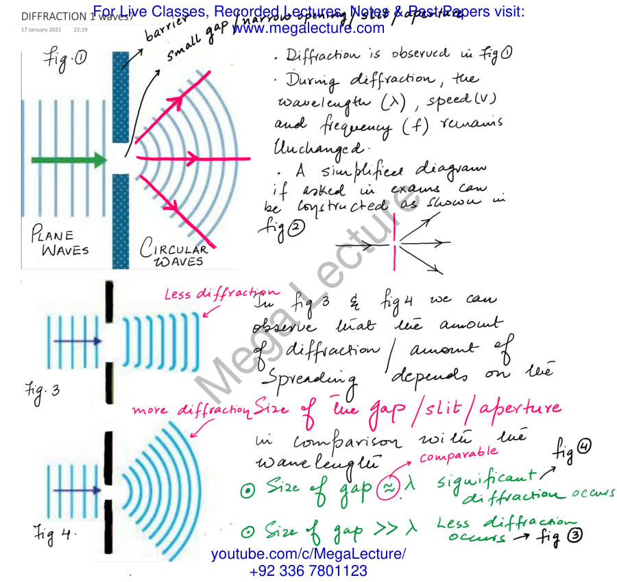 Page 1 of DIFFRACTION 1 Waves7