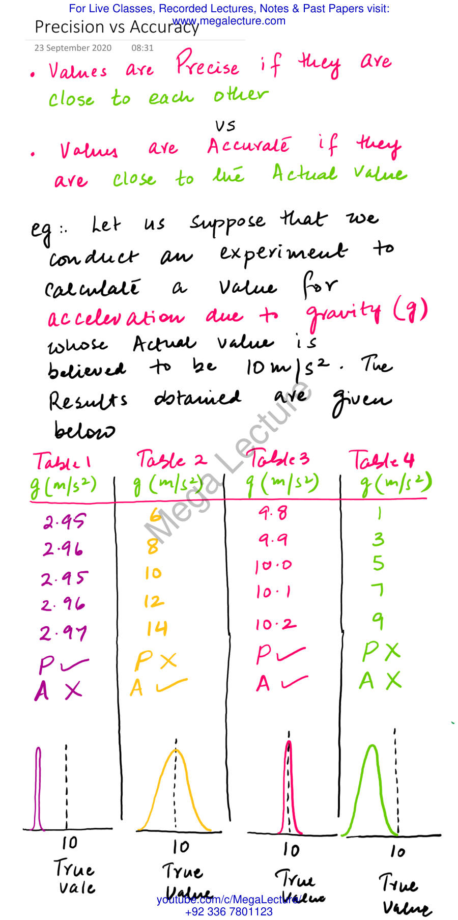 Page 1 of Precision Vs Accuracy