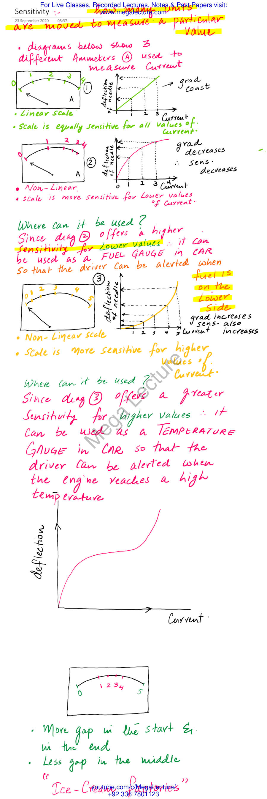 Page 1 of Sensitivity