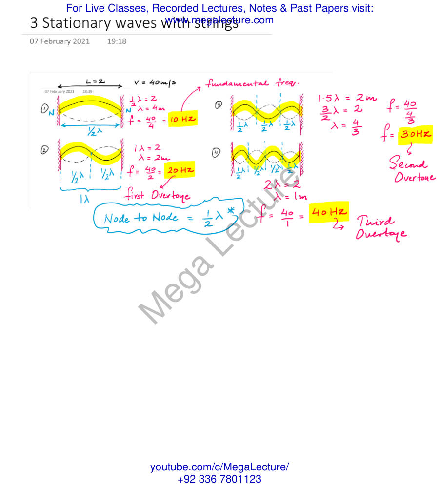 Page 1 of Stationary Waves With Strings