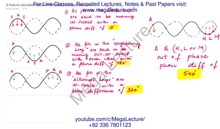 Page 1 of How To Calculate PHASE Difference