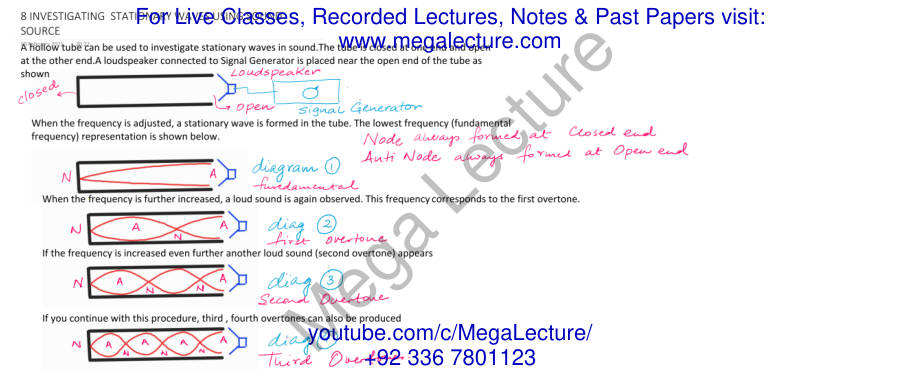 Page 1 of INVESTIGATING STATIONARY Waves