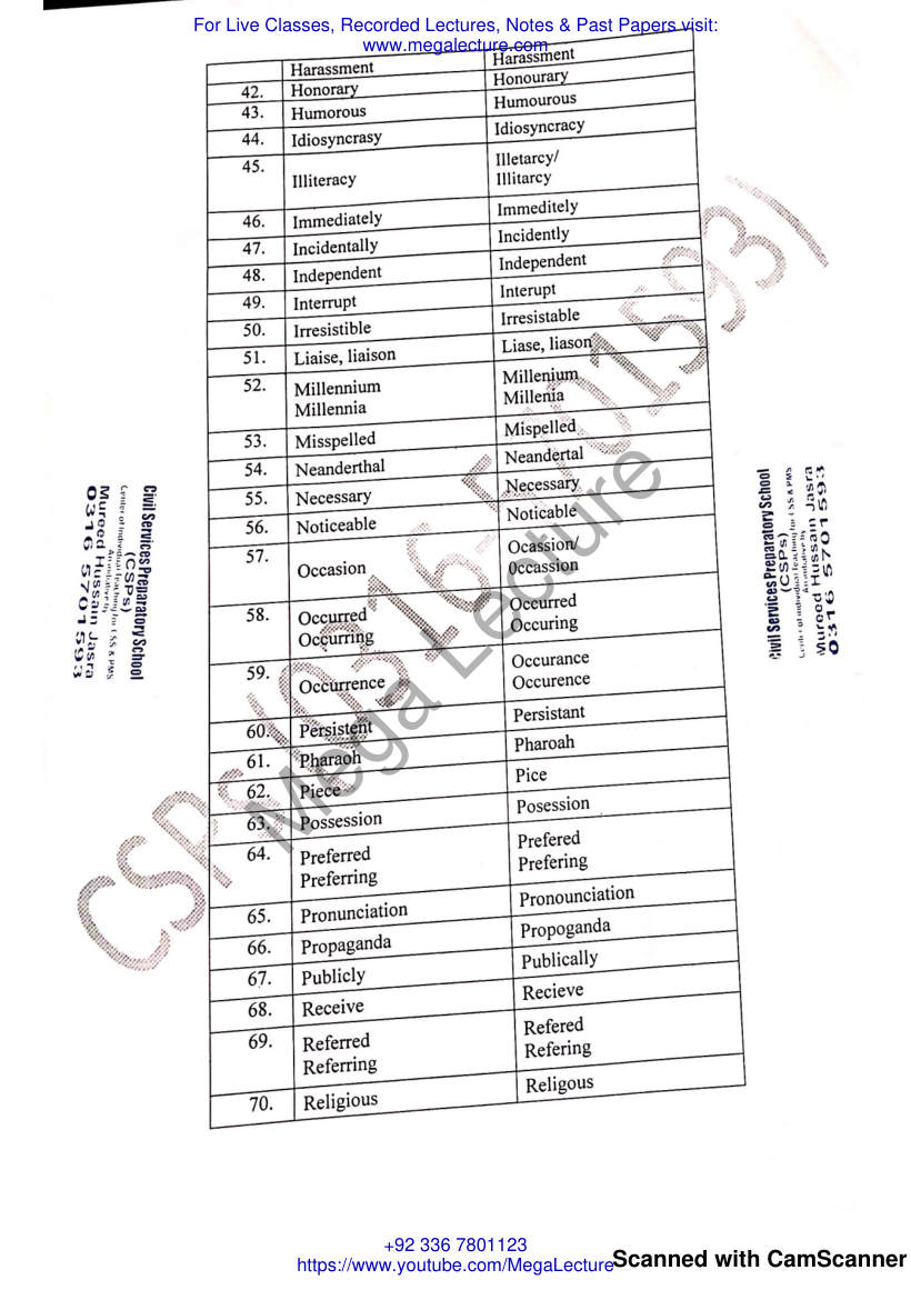 Page 2 of Common Misspelled Words