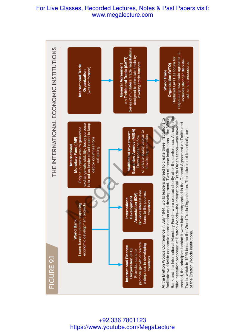 Page 1 of International Economic Institutions