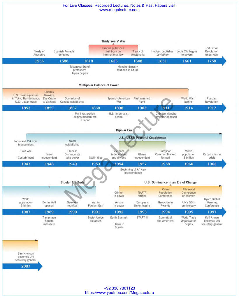Page 1 of IR Timeline