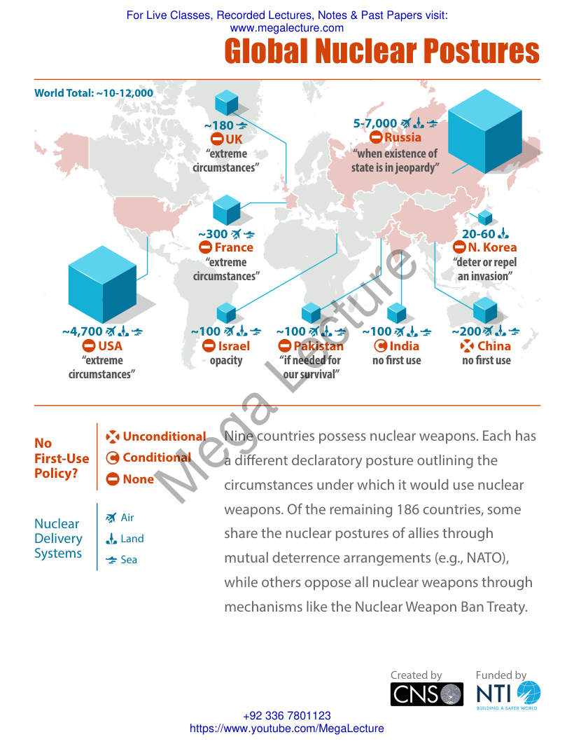 Page 1 of World Nuclear Stockpile Infographic Nuclear Power Postures