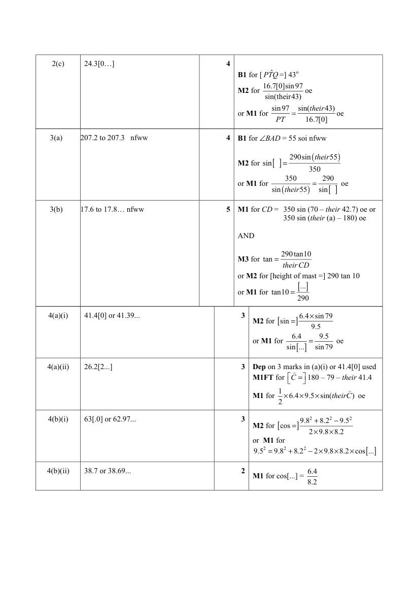 Page 2 of Trigonometry — Marking scheme