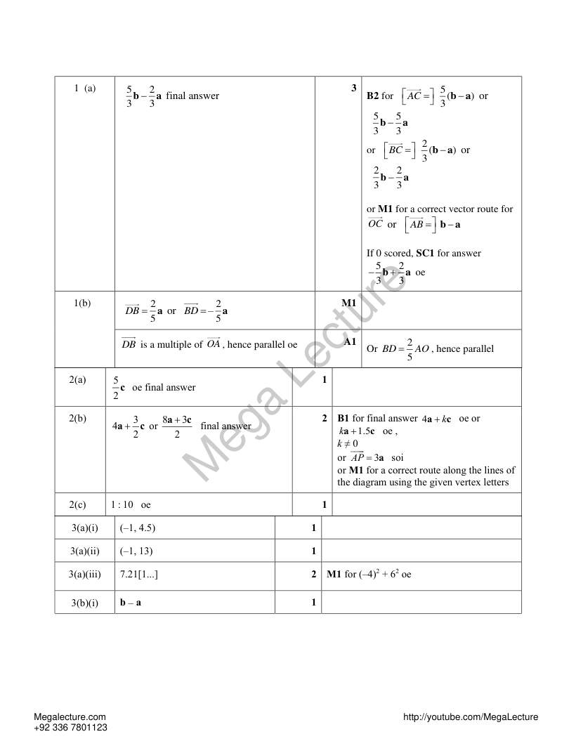 Page 1 of Vectors — Marking scheme