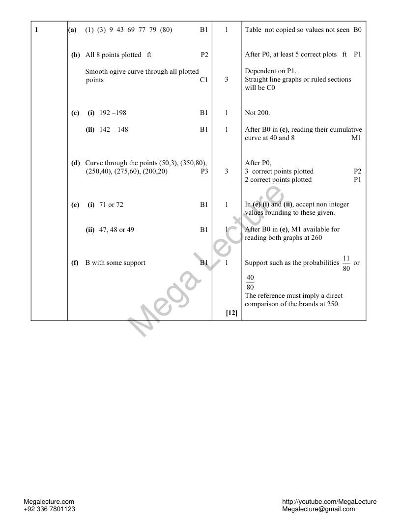 Page 1 of Cumulative Frequency — Marking scheme