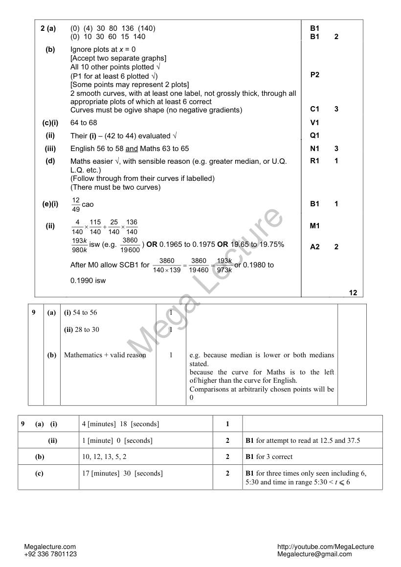 Page 2 of Cumulative Frequency — Marking scheme