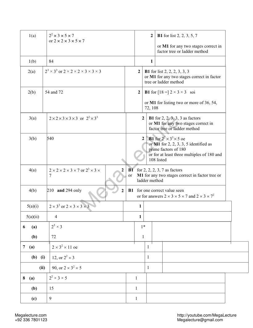Page 1 of HCF LCM — Marking scheme