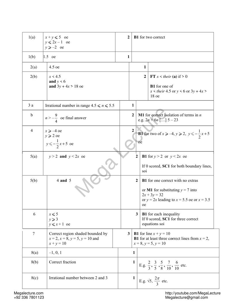 Page 1 of Inequalities — Marking scheme