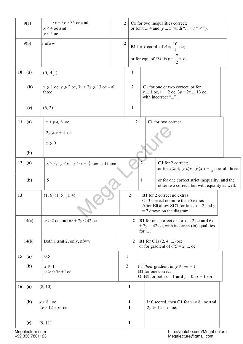 Page 2 of Inequalities — Marking scheme