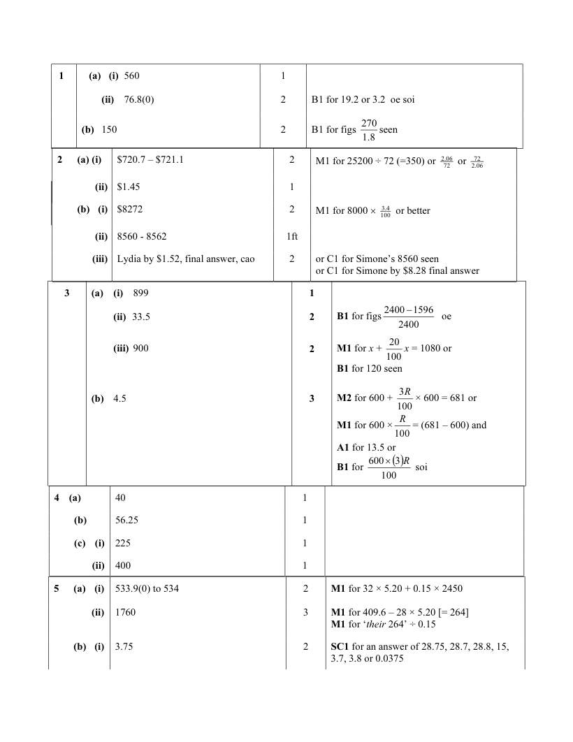 Page 1 of Personal Finance — Marking scheme