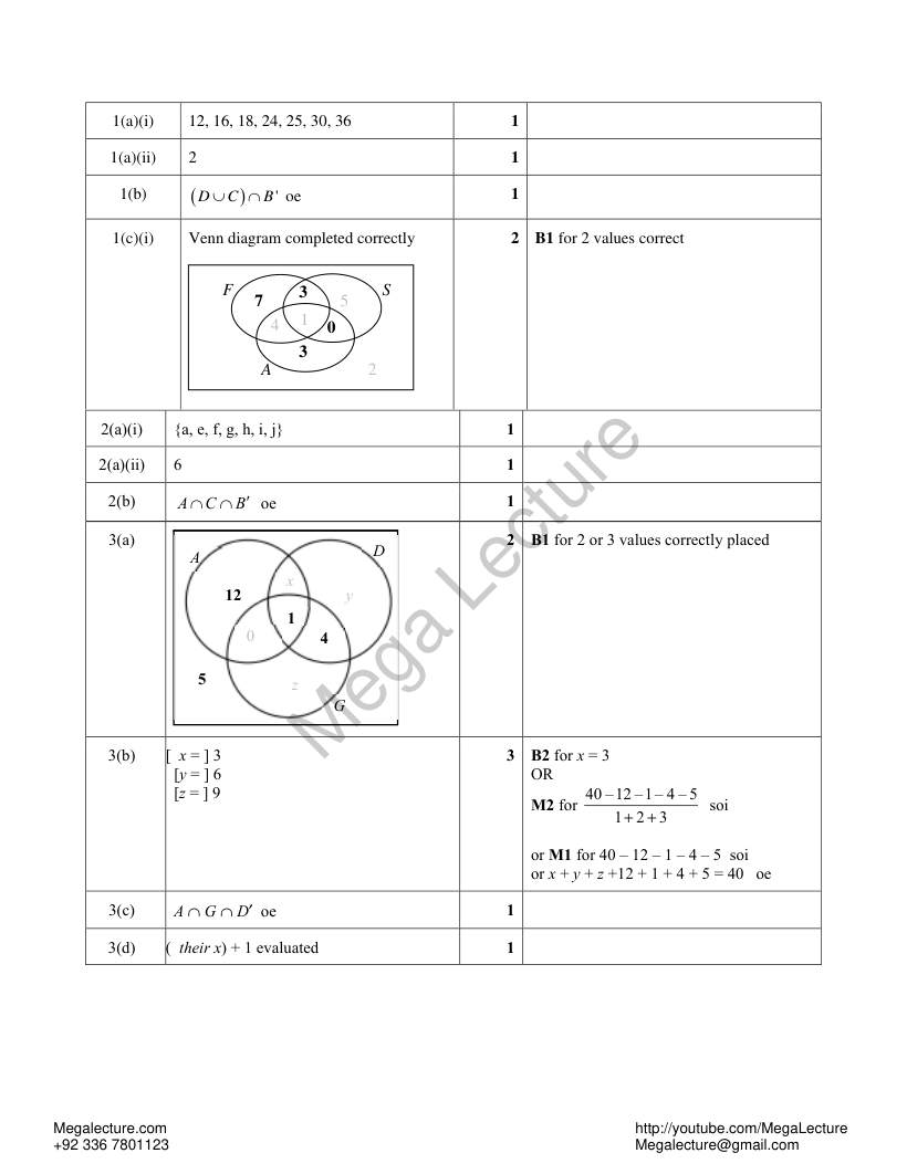 Page 1 of Sets — Marking scheme